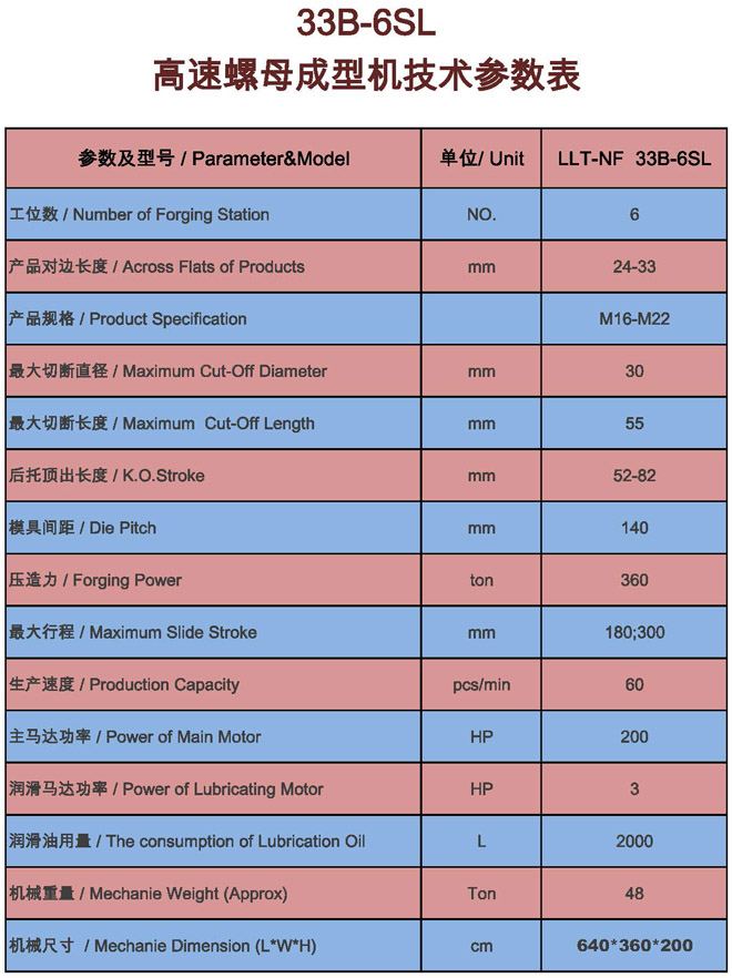 冷鐓機(jī),冷鐓機(jī)參數(shù)說明 冷鐓機(jī),冷鐓機(jī)參數(shù)說明